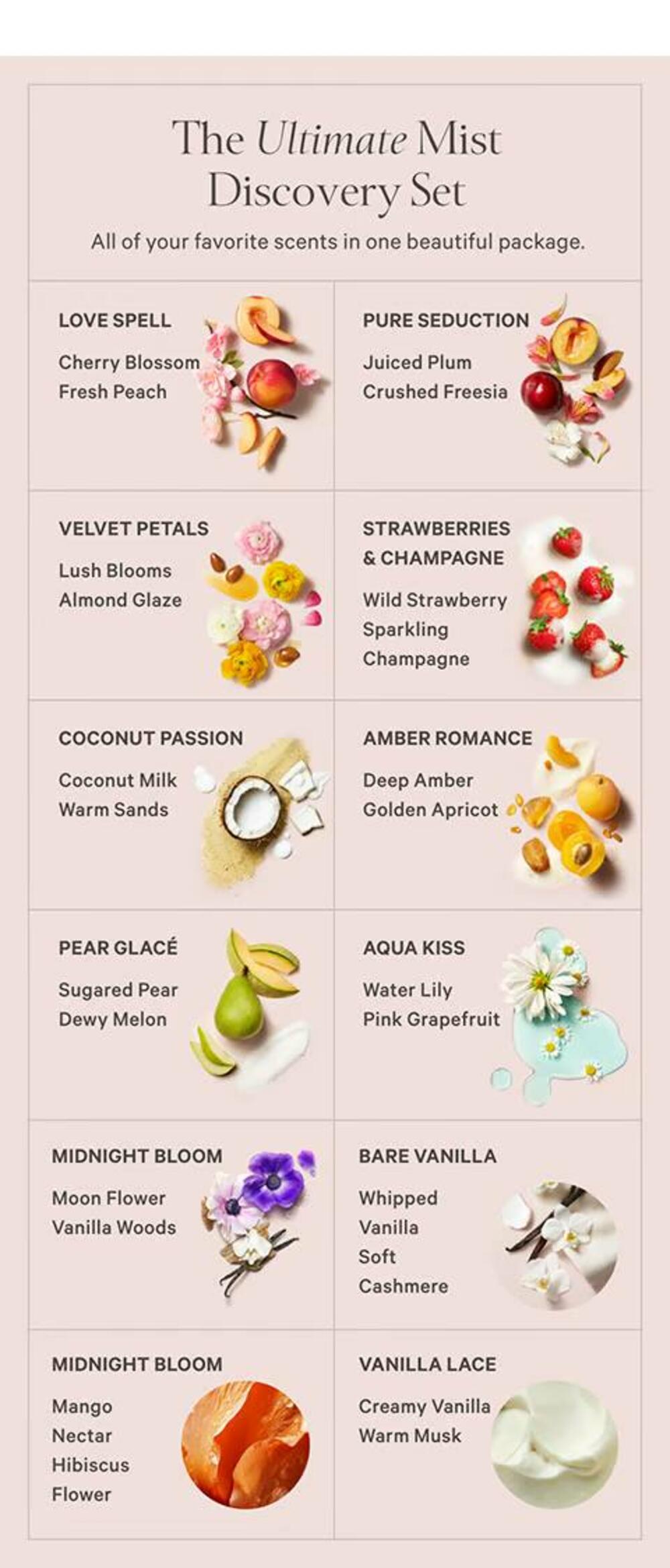 Набір на 12 спреїв NEW 2025